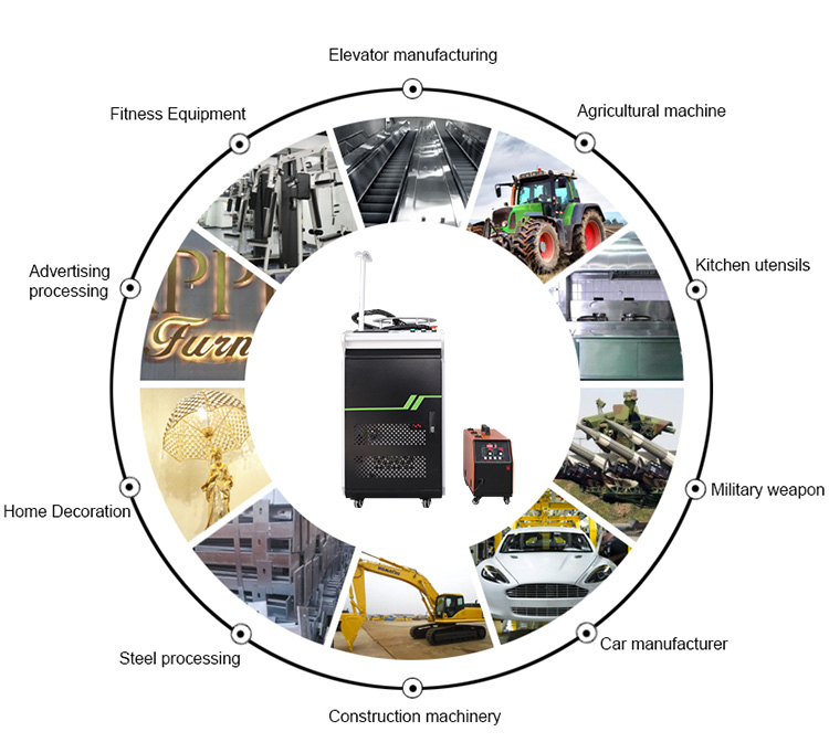 Fiber Laser Welding Machines